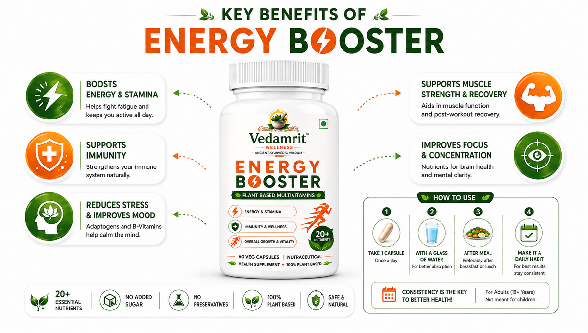 Vedamrit Energy Booster supplement bottle centered on a white background, surrounded by infographic callouts describing key benefits such as energy boost, improved focus, reduced stress, and support for muscle strength and recovery.