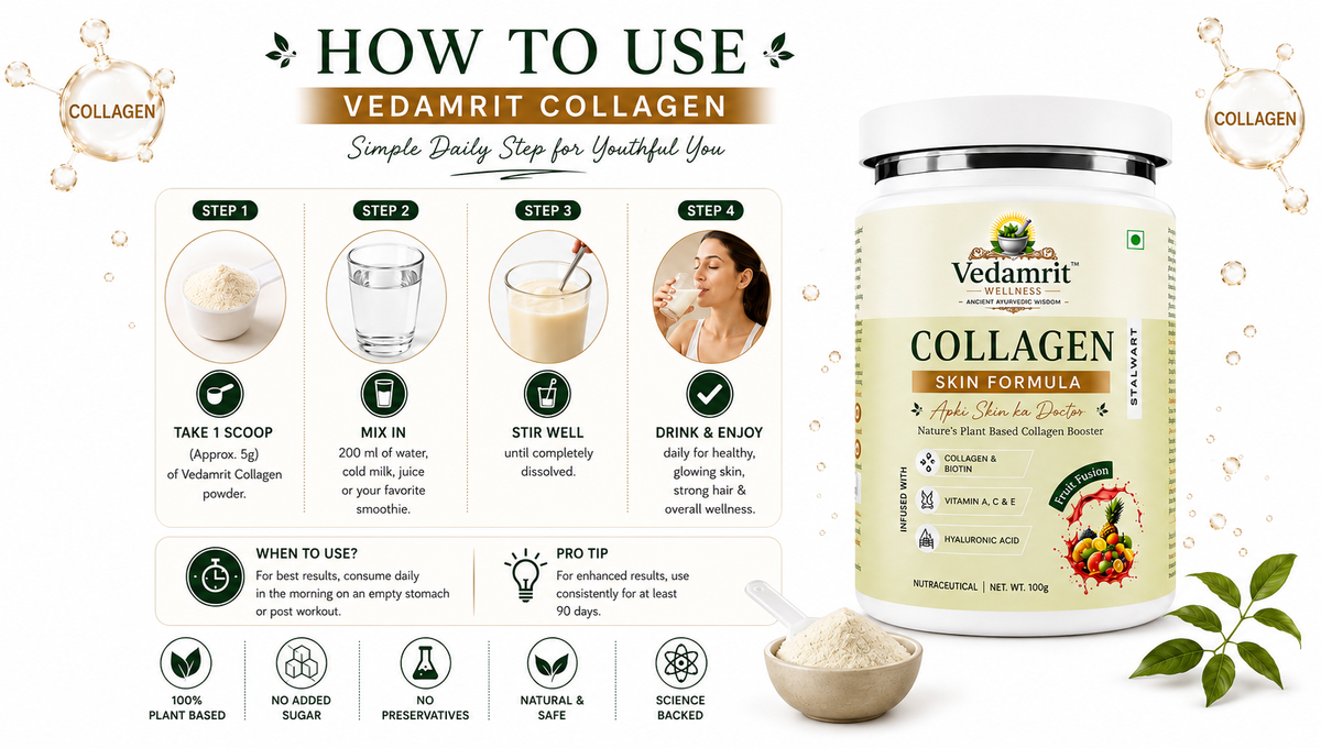 Vedamrit Collagen Skin Formula bottle shown on a branded infographic background with usage steps, icons, and a small bowl of powder.
