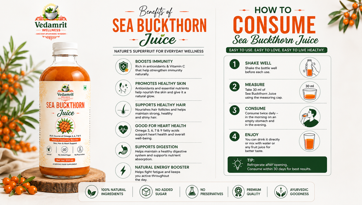 A promotional infographic for Vedamrit Sea Buckthorn Juice, featuring a bottle of the amber-colored juice on the left, benefit text in the center, and consumption instructions on the right, with sea buckthorn berries and leaves illustrated around the layout.
